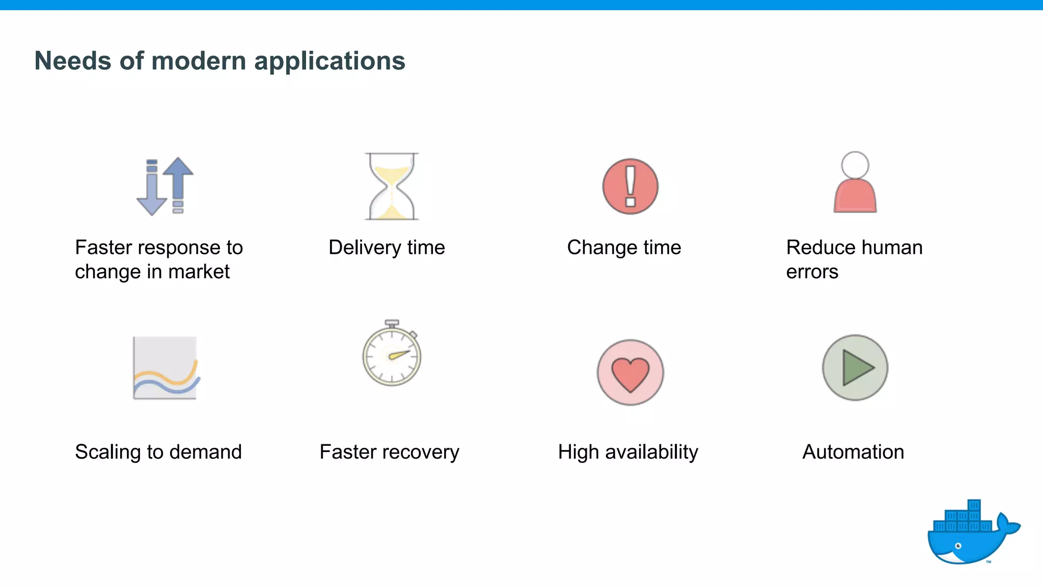 Needs of modern applications Faster response to change in market Delivery time Change time Reduce human errors Scaling to demand Faster recovery High availability Automation 