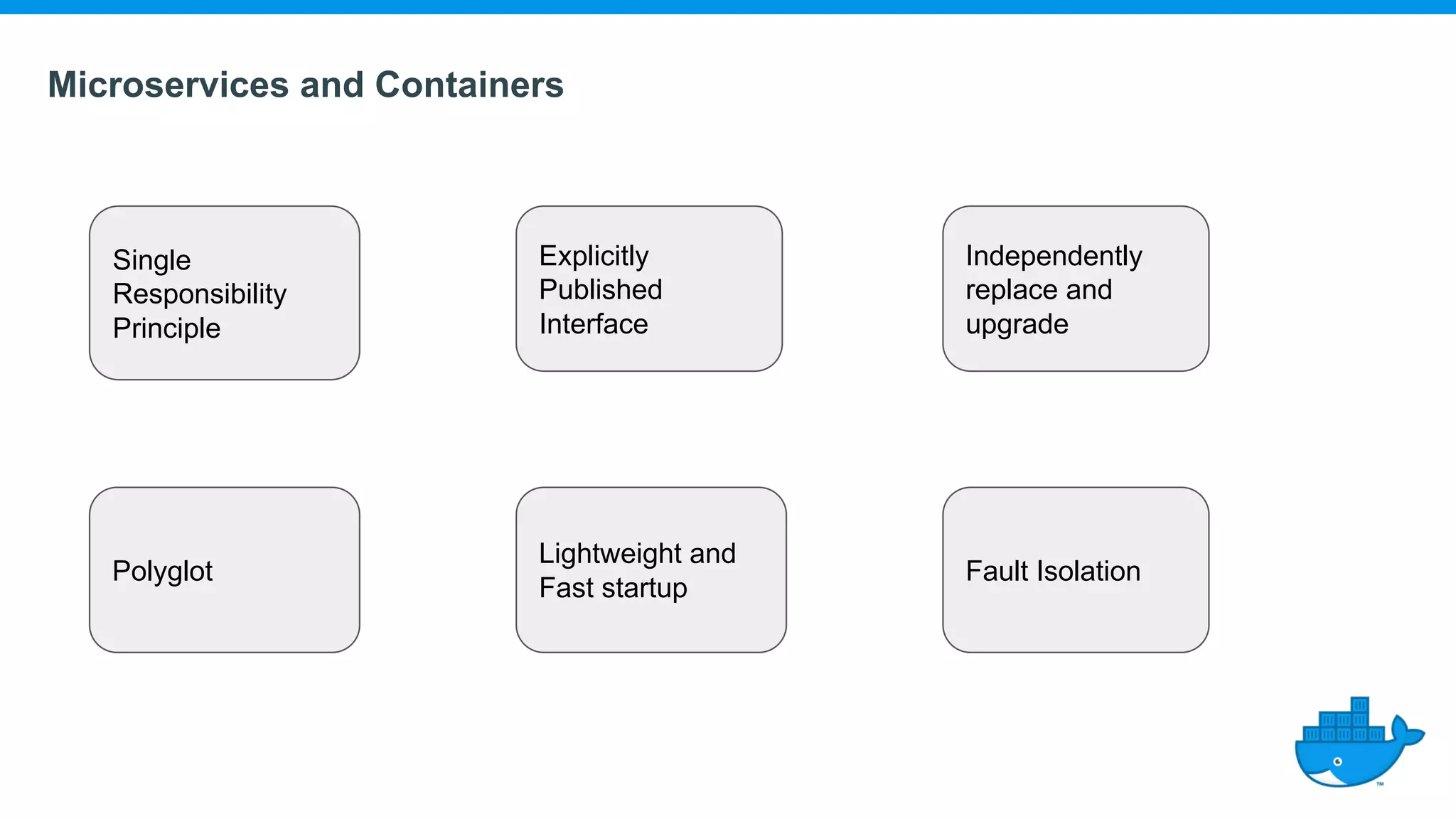 Microservices and Containers Single Responsibility Principle Explicitly Published Interface Independently replace and upgrade Polyglot Lightweight and Fast startup Fault Isolation 