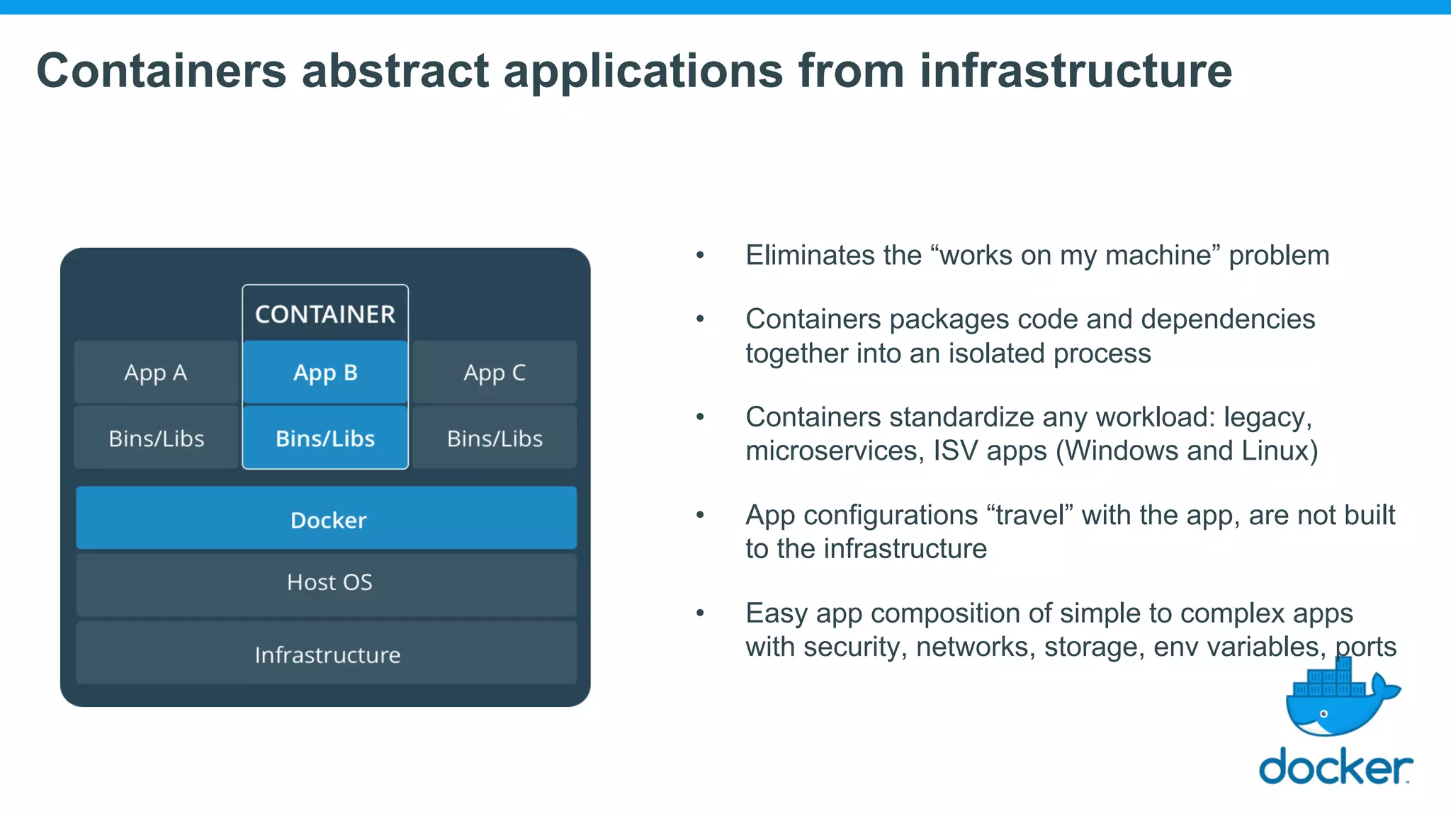 Containers abstract applications from infrastructure • Eliminates the “works on my machine” problem • Containers packages code and dependencies together into an isolated process • Containers standardize any workload: legacy, microservices, ISV apps (Windows and Linux) • App configurations “travel” with the app, are not built to the infrastructure • Easy app composition of simple to complex apps with security, networks, storage, env variables, ports 