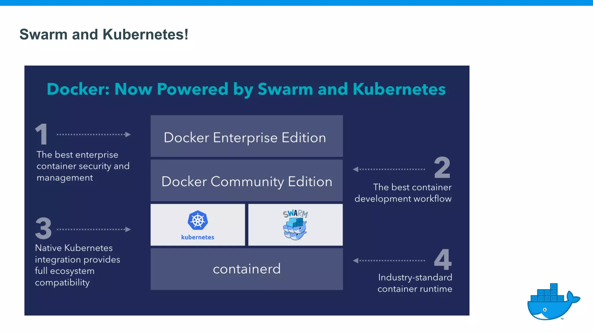 Swarm and Kubernetes! 