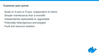 Customer pain points
Scale on X-axis or Z-axis, independent of others
Simpler maintenance than a monolith
Independently replaceable or upgradable
Potentially heterogenous and polyglot
Fault and resource isolation
 