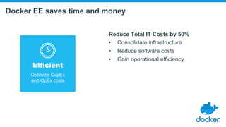 Docker EE saves time and money
Efficient
Optimize CapEx
and OpEx costs
Reduce Total IT Costs by 50%
• Consolidate infrastructure
• Reduce software costs
• Gain operational efficiency
 