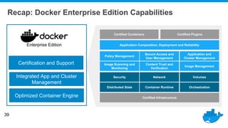 39
Recap: Docker Enterprise Edition Capabilities
Policy Management
Image Scanning and
Monitoring
Secure Access and
User Management
Content Trust and
Verification
Application and
Cluster Management
Image Management
Security
Distributed State
Network
Container Runtime
Volumes
Orchestration
Application Composition, Deployment and Reliability
Certified Containers Certified Plugins
Certified Infrastructure
Enterprise Edition
Optimized Container Engine
Integrated App and Cluster
Management
Certification and Support
 