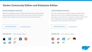 Docker Community Edition and Enterprise Edition
 