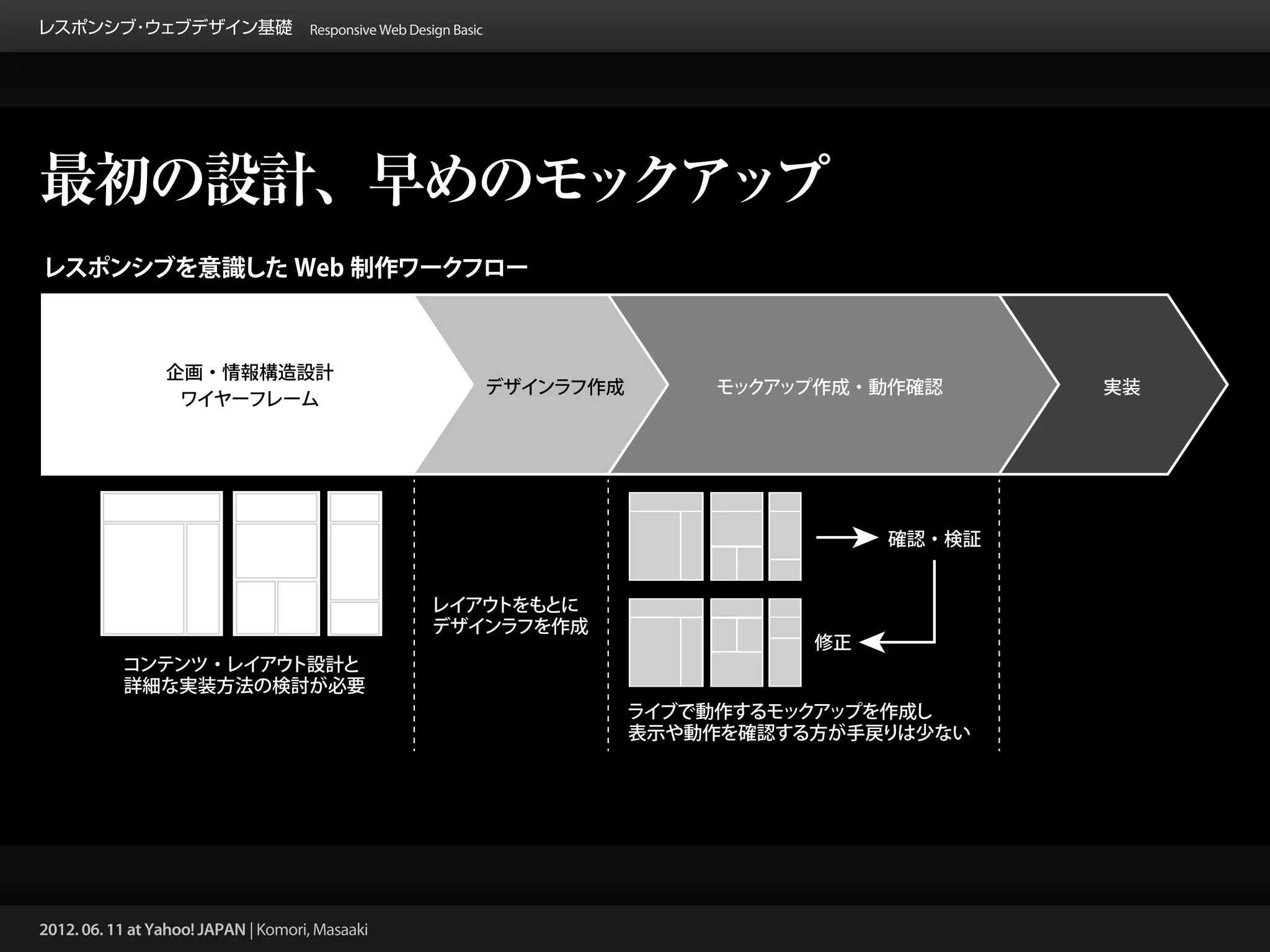 レスポンシブ ウェブデザイン基礎 Responsive Web Design Basic
      ・




最初の設計、早めのモックアップ




2012. 06. 11 at Yahoo! JAPAN | Komori, Masaaki
 