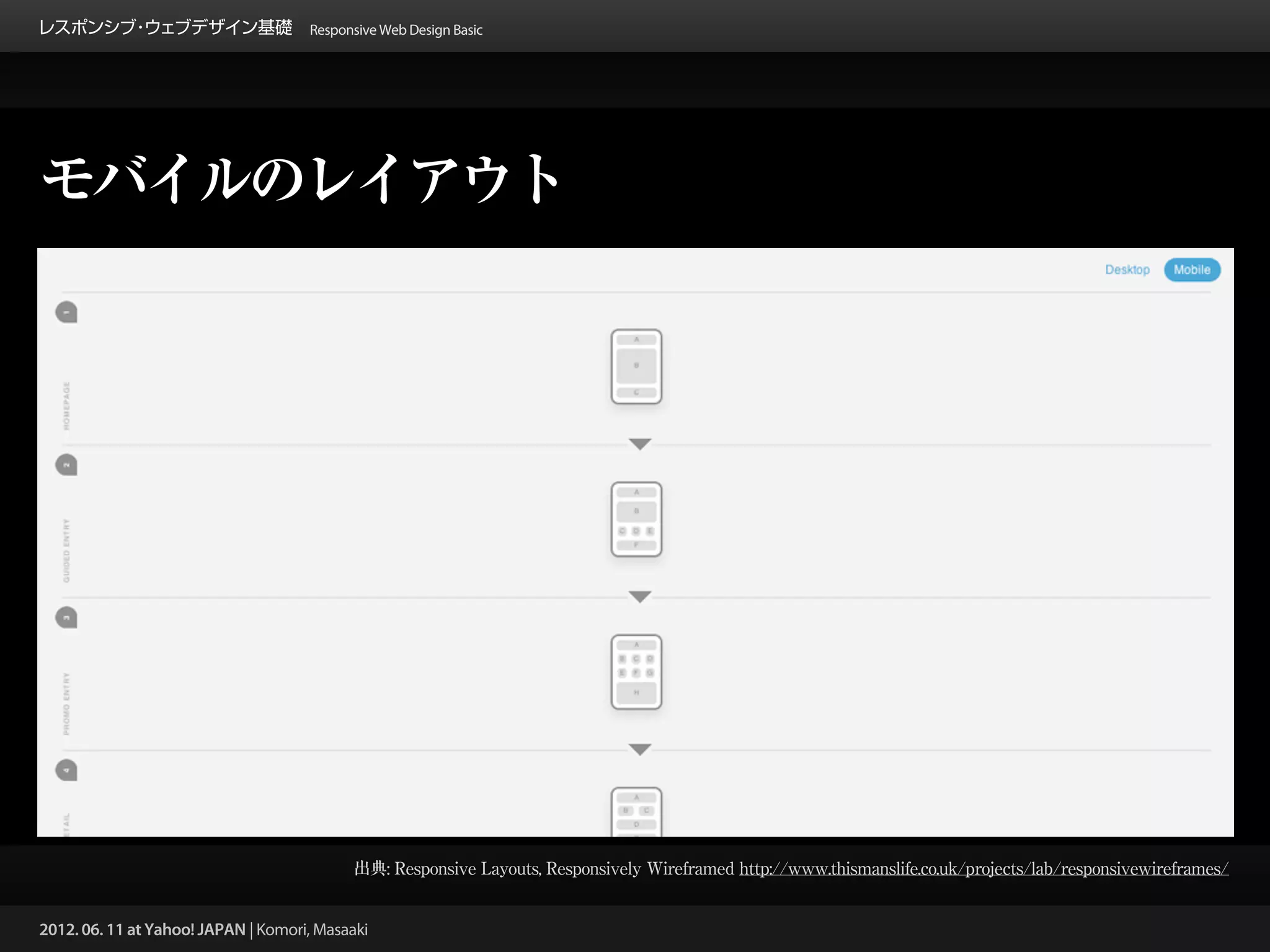 レスポンシブ ウェブデザイン基礎 Responsive Web Design Basic
      ・




モバイルのレイアウト




                                           出典: Responsive Layouts, Responsively Wireframed http://www.thismanslife.co.uk/projects/lab/responsivewireframes/


2012. 06. 11 at Yahoo! JAPAN | Komori, Masaaki
 