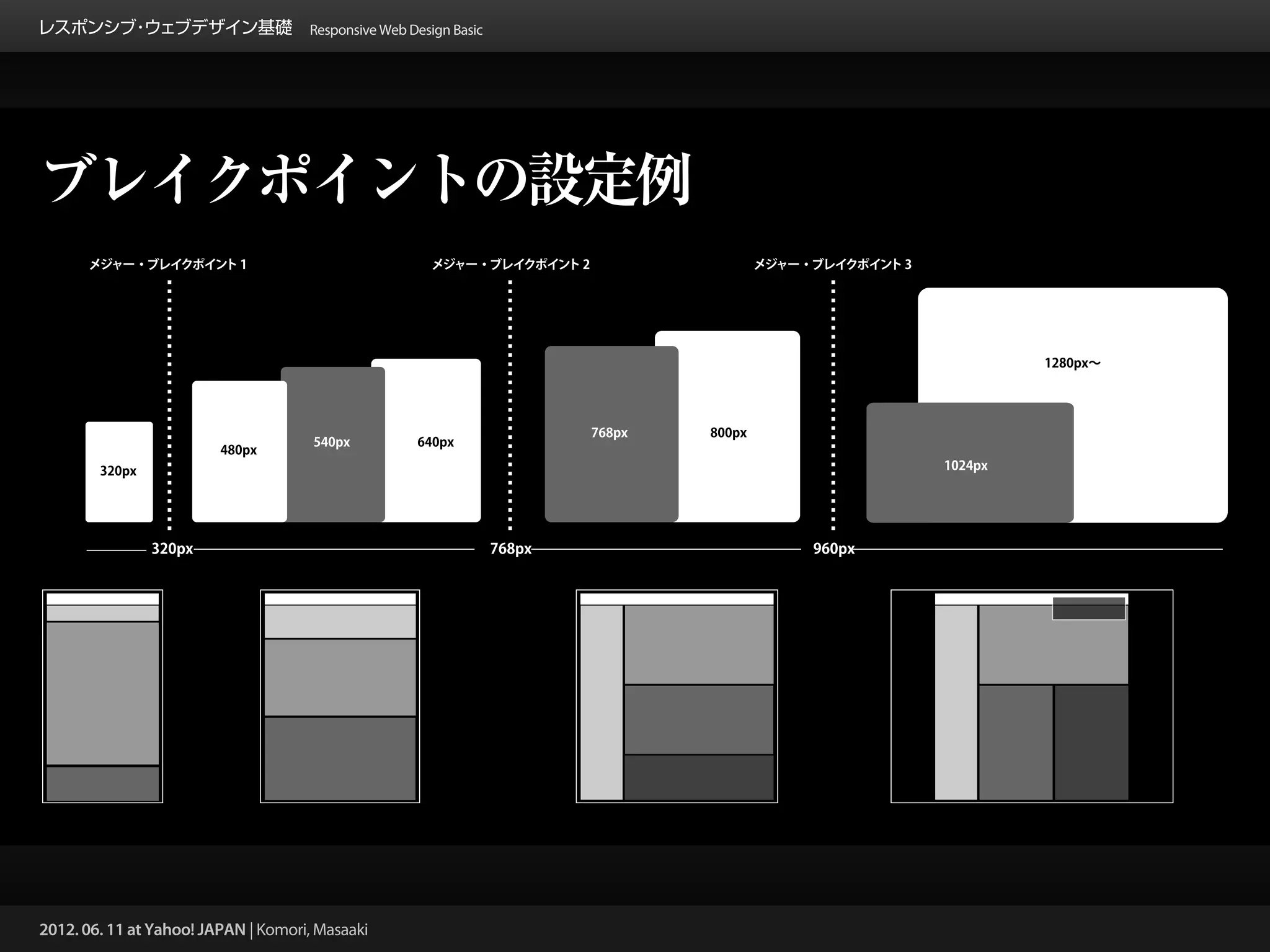 レスポンシブ ウェブデザイン基礎 Responsive Web Design Basic
      ・




ブレイクポイントの設定例




2012. 06. 11 at Yahoo! JAPAN | Komori, Masaaki
 