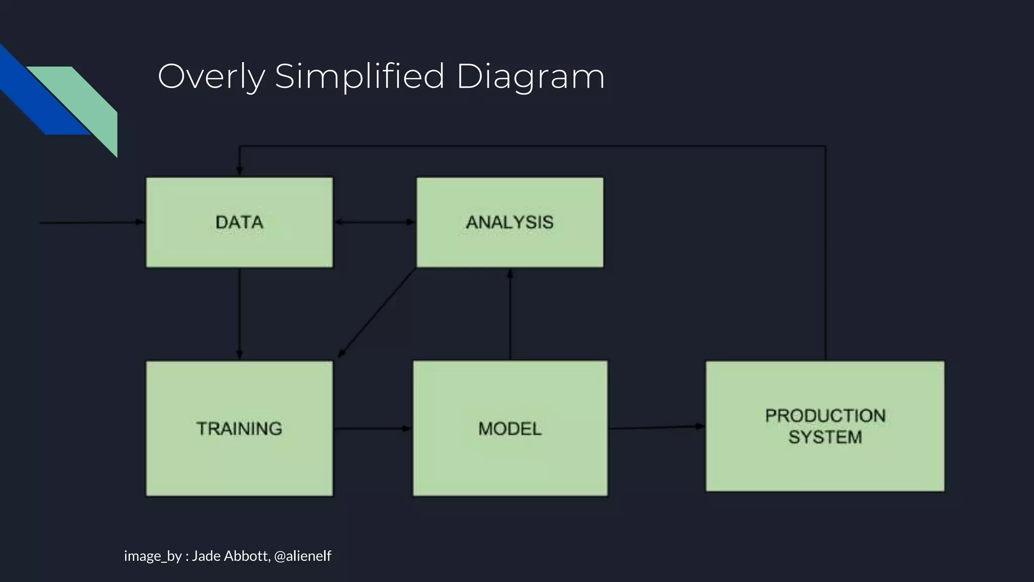 Overly Simplified Diagram
image_by : Jade Abbott, @alienelf
 