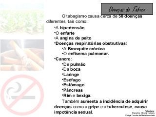 Tabagismo
Disciplina: Ciências Naturais
Colégio Conciliar de Maria Imaculada
O tabagismo causa cerca de 50 doenças
diferentes, tais como:
•A hipertensão
•O enfarte
•A angina de peito
•Doenças respiratórias obstrutivas:
•A Bronquite crónica
•O enfisema pulmonar.
•Cancro:
•De pulmão
•Da boca
•Laringe
•Esófago
•Estômago
•Pâncreas
•Rim e bexiga.
Também aumenta a incidência de adquirir
doenças como a gripe e a tuberculose, causa
impotência sexual.
Doenças do Tabaco
 