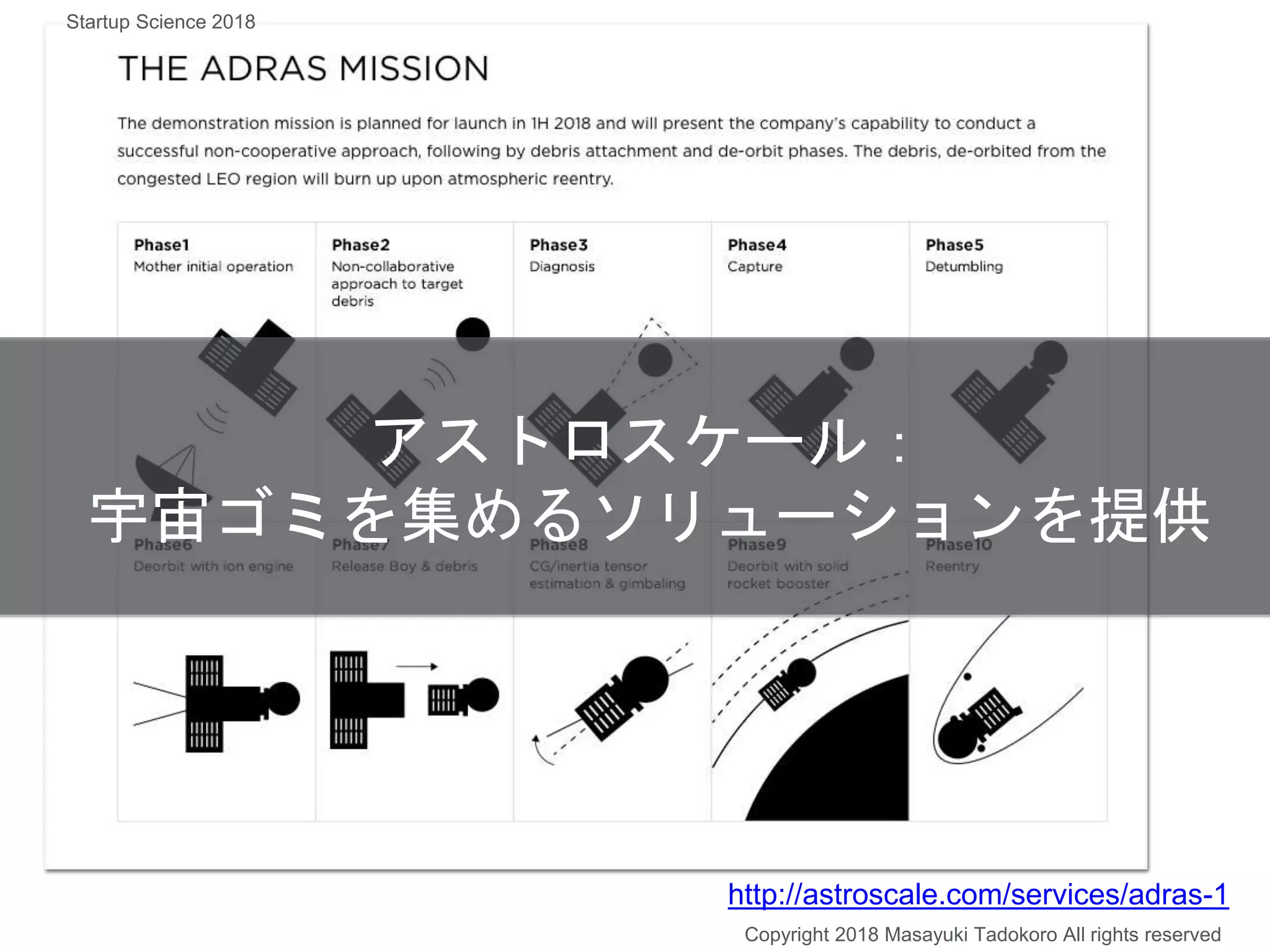 アストロスケール：
宇宙ゴミを集めるソリューションを提供
http://astroscale.com/services/adras-1
Copyright 2018 Masayuki Tadokoro All rights reserved
Startup Science 2018
 