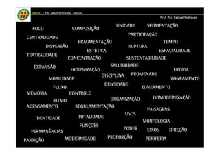 HHHHAAAAUUUU IIIIIIII – PPPPoooorrrr uuuummmmaaaa HHHHiiiissssttttóóóórrrriiiiaaaa ddddaaaassss TTTTeeeeoooorrrriiiiaaaassss 
CCCCEEEENNNNTTTTRRRRAAAALIIIIDDDDAAAADDDDEEEE 
DDDDIIIISSSSPPPPEEEERRRRSSSSÃÃÃÃOOOO 
CCCCOOOONNNNCCCCEEEENNNNTTTTRRRRAAAAÇÇÇÇÃÃÃÃOOOO 
HHHHIIIIGGGGIIIIEEEENNNNIIIIZZZZAAAAÇÇÇÇÃÃÃÃOOOO 
EEEEXXXXPPPPAAAANNNNSSSSÃÃÃÃOOOO 
MMMMOOOOBBBBIIIILIIIIDDDDAAAADDDDEEEE 
FFFFRRRRAAAAGGGGMMMMEEEENNNNTTTTAAAAÇÇÇÇÃÃÃÃOOOO 
CCCCOOOONNNNTTTTRRRROOOOLEEEE 
SSSSEEEEGGGGMMMMEEEENNNNTTTTAAAAÇÇÇÇÃÃÃÃOOOO 
PPPPAAAARRRRTTTTIIIICCCCIIIIPPPPAAAAÇÇÇÇÃÃÃÃOOOO 
RRRRUUUUPPPPTTTTUUUURRRRAAAA 
SSSSAAAALUUUUBBBBRRRRIIIIDDDDAAAADDDDEEEE 
DDDDEEEENNNNSSSSIIIIDDDDAAAADDDDEEEE 
PPPPRRRROOOOMMMMEEEENNNNAAAADDDDEEEE 
OOOORRRRGGGGAAAANNNNIIIIZZZZAAAAÇÇÇÇÃÃÃÃOOOO 
RRRREEEEGGGGUUUULAAAAMMMMEEEENNNNTTTTAAAAÇÇÇÇÃÃÃÃOOOO 
TTTTEEEEMMMMPPPPOOOO 
SSSSUUUUSSSSTTTTEEEENNNNTTTTAAAABBBBIIIILIIIIDDDDAAAADDDDEEEE 
MMMMEEEEMMMMÓÓÓÓRRRRIIIIAAAA 
FFFFLUUUUXXXXOOOO 
IIIIDDDDEEEENNNNTTTTIIIIDDDDAAAADDDDEEEE 
FFFFUUUUNNNNÇÇÇÇÕÕÕÕEEEESSSS 
UUUUSSSSOOOOSSSS 
ZZZZOOOONNNNEEEEAAAAMMMMEEEENNNNTTTTOOOO 
HHHHOOOOMMMMOOOOGGGGEEEEIIIINNNNIIIIZZZZAAAAÇÇÇÇÃÃÃÃOOOO 
PPPPAAAAIIIISSSSAAAAGGGGEEEENNNNSSSS 
PPPPEEEERRRRMMMMAAAANNNNÊÊÊÊNNNNCCCCIIIIAAAASSSS 
PPPPOOOODDDDEEEERRRR 
CCCCOOOOMMMMPPPPOOOOSSSSIIIIÇÇÇÇÃÃÃÃOOOO 
MMMMOOOORRRRFFFFOOOOLOOOOGGGGIIIIAAAA 
DDDDIIIISSSSCCCCIIIIPPPPLIIIINNNNAAAA 
MMMMOOOODDDDEEEERRRRNNNNIIIIDDDDAAAADDDDEEEE PPPPEEEERRRRIIIIFFFFEEEERRRRIIIIAAAA 
UUUUTTTTOOOOPPPPIIIIAAAA 
TTTTOOOOTTTTAAAALIIIIDDDDAAAADDDDEEEE 
UUUUNNNNIIIIDDDDAAAADDDDEEEE 
AAAADDDDEEEENNNNSSSSAAAAMMMMEEEENNNNTTTTOOOO 
EEEESSSSTTTTÉÉÉÉTTTTIIIICCCCAAAA 
PPPPRRRROOOOPPPPOOOORRRRÇÇÇÇÃÃÃÃOOOO 
RRRRIIIITTTTMMMMOOOO 
EEEESSSSPPPPAAAACCCCIIIIAAAALIIIIDDDDAAAADDDDEEEE 
TTTTEEEEAAAATTTTRRRRAAAALIIIIDDDDAAAADDDDEEEE 
ZZZZOOOONNNNEEEEAAAAMMMMEEEENNNNTTTTOOOO 
EEEEIIIIXXXXOOOOSSSS 
FFFFOOOOCCCCOOOO 
DDDDIIIIRRRREEEEÇÇÇÇÃÃÃÃOOOO 
PPPPAAAARRRRTTTTIIIIÇÇÇÇÃÃÃÃOOOO 
PPPPrrrrooooffff.... MMMMsssscccc.... RRRRaaaapppphhhhaaaaeeeellll RRRRooooddddrrrriiiigggguuuueeeessss 

