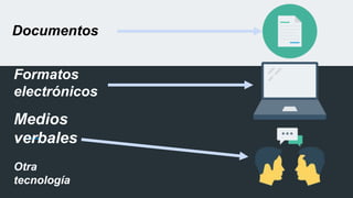 Documentos
Formatos
electrónicos
Medios
verbales
Otra
tecnología
 