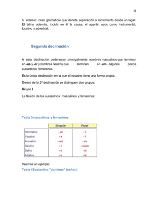 21
6. ablativo: caso gramatical que denota separación o movimiento desde un lugar.
El latino además, incluía en él la causa, el agente, usos como instrumental,
locativo y adverbial.
Segunda declinación
A esta declinación pertenecen principalmente nombres masculinos que terminan
en -us y -er y nombres neutros que terminan en -um . Algunos pocos
sustantivos femeninos.
Es la única declinación en la que el vocativo tiene una forma propia.
Dentro de la 2ª declinación se distinguen dos grupos:
Grupo I
La flexión de los sustantivos masculinos y femeninos:
Tabla 3masculinos y femeninos
Veamos un ejemplo:
Tabla 4Sustantivo "dominus" (señor):
 