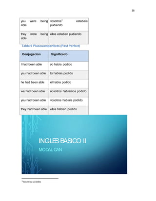 38
you were being
able
vosotros7 estabais
pudiendo
they were being
able
ellos estaban pudiendo
Tabla 9 Pluscuamperfecto (Past Perfect)
Conjugación Significado
I had been able yo había podido
you had been able tú habías podido
he had been able él había podido
we had been able nosotros habíamos podido
you had been able vosotros habíais podido
they had been able ellos habían podido
INGLESBASICO II
MODALCAN
7Vosotros: ustedes
 