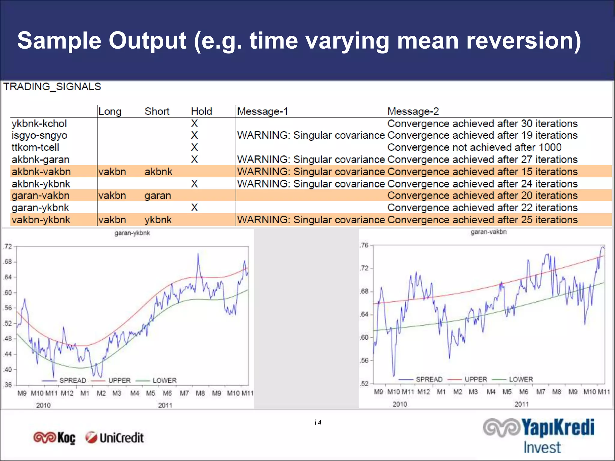 Sample Output (e.g. time varying mean reversion)




                         14
 