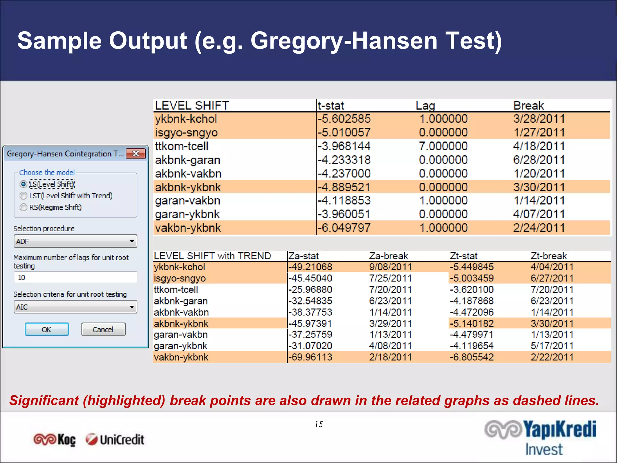 Sample Output (e.g. Gregory-Hansen Test)




Significant (highlighted) break points are also drawn in the related graphs as dashed lines.
                                               15
 