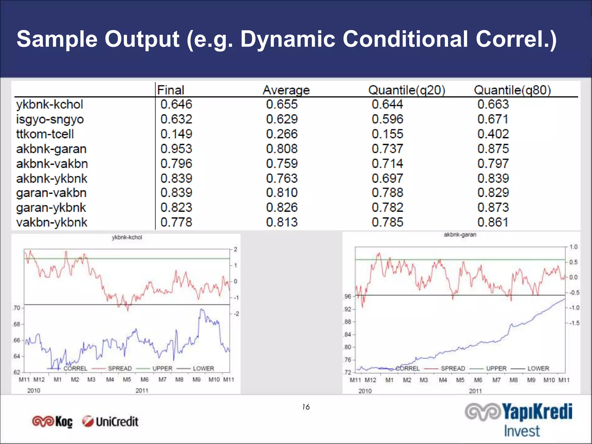 Sample Output (e.g. Dynamic Conditional Correl.)




                         16
 