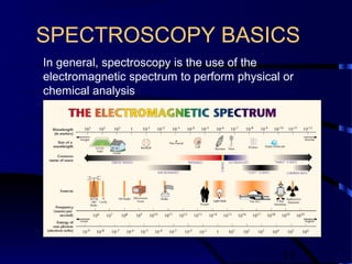 13
SPECTROSCOPY BASICS
In general, spectroscopy is the use of the
electromagnetic spectrum to perform physical or
chemical analysis
 