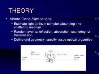 22
THEORY
• Monte Carlo Simulations
– Estimate light paths in complex absorbing and
scattering medium
– Random events: reflection, absorption, scattering, or
transmission
– Define grid geometry, specify tissue optical properties
Probe – tissue
interface
n1=n2
dr= ∆25 µm
dz=∆5
µm
Source
Diffuse
Reflectance(r)
 