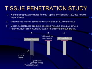 26
TISSUE PENETRATION STUDY
1) Reference spectra collected for each optical configuration (50, 500 micron
separations).
2) Absorbance spectra collected with n-th slice of 50 micron tissue.
3) Second absorbance spectrum collected with n-th slice plus diffuse
reflector. Both absorption and scattering attenuate tissue signal.
Optical
Probe
1) 2) 3)
To spectrometer
Diffuse Reflector
~50 um slices
Aortic tissue
Light source
(source fibers)
Diffuse Reflector
 