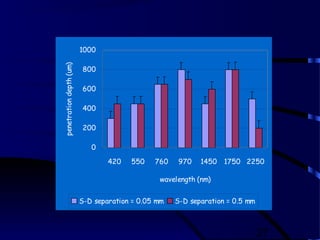 27
0
200
400
600
800
1000
420 550 760 970 1450 1750 2250
wavelength (nm)
penetrationdepth(um)
S-D separation = 0.05 mm S-D separation = 0.5 mm
 