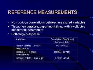 45
REFERENCE MEASUREMENTS
• No spurious correlations between measured variables
• Tissue temperature, experiment times within validated
experiment parameters
• Pathology subjective
Variables Correlation Coefficient
between data
Tissue Lactate – Tissue
Temperature
0.03 (n=82)
Tissue pH – Tissue
Temperature
0.00004 (n=48)
Tissue Lactate – Tissue pH 0.0008 (n=48)
 