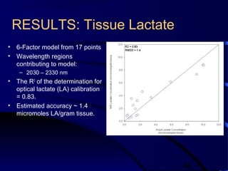 46
RESULTS: Tissue Lactate
• 6-Factor model from 17 points
• Wavelength regions
contributing to model:
– 2030 – 2330 nm
• The R2
of the determination for
optical lactate (LA) calibration
= 0.83.
• Estimated accuracy ~ 1.4
micromoles LA/gram tissue.
 