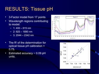 48
RESULTS: Tissue pH
• 3-Factor model from 17 points
• Wavelength regions contributing
to model:
– 1: 400 – 615 nm
– 2: 925 – 1890 nm
– 3: 2044 – 2342 nm
• The R2
of the determination for
optical tissue pH calibration =
0.75.
• Estimated accuracy ~ 0.09 pH
units.
Region 1 Region 2 Region 3
6.80
7.00
7.20
7.40
7.60
7.80
6.80 7.00 7.20 7.40 7.60 7.80
electrode pH
NIRpH
 