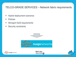 TELCO-GRADE SERVICES – Network fabric requirements
 Hybrid deployment scenarios
 Policies
 Stringent QoS requirements
 Security constraints
10
11/23/2015
 