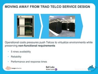 Operational costs pressures push Telcos to virtualize environments while
preserving non-functional requirements
• 5 nines availability
• Reliability
• Performance and response times
MOVING AWAY FROM TRAD TELCO SERVICE DESIGN
 