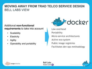 Additional non-functional
requirements to take into account
• Scalability
• Elasticity
• Agility
• Operability and portability
Low overhead
Portability
Micro-service architectures
Active eco-system
Public image registries
Facilitates dev-ops methodology
MOVING AWAY FROM TRAD TELCO SERVICE DESIGN
BELL LABS VIEW
 