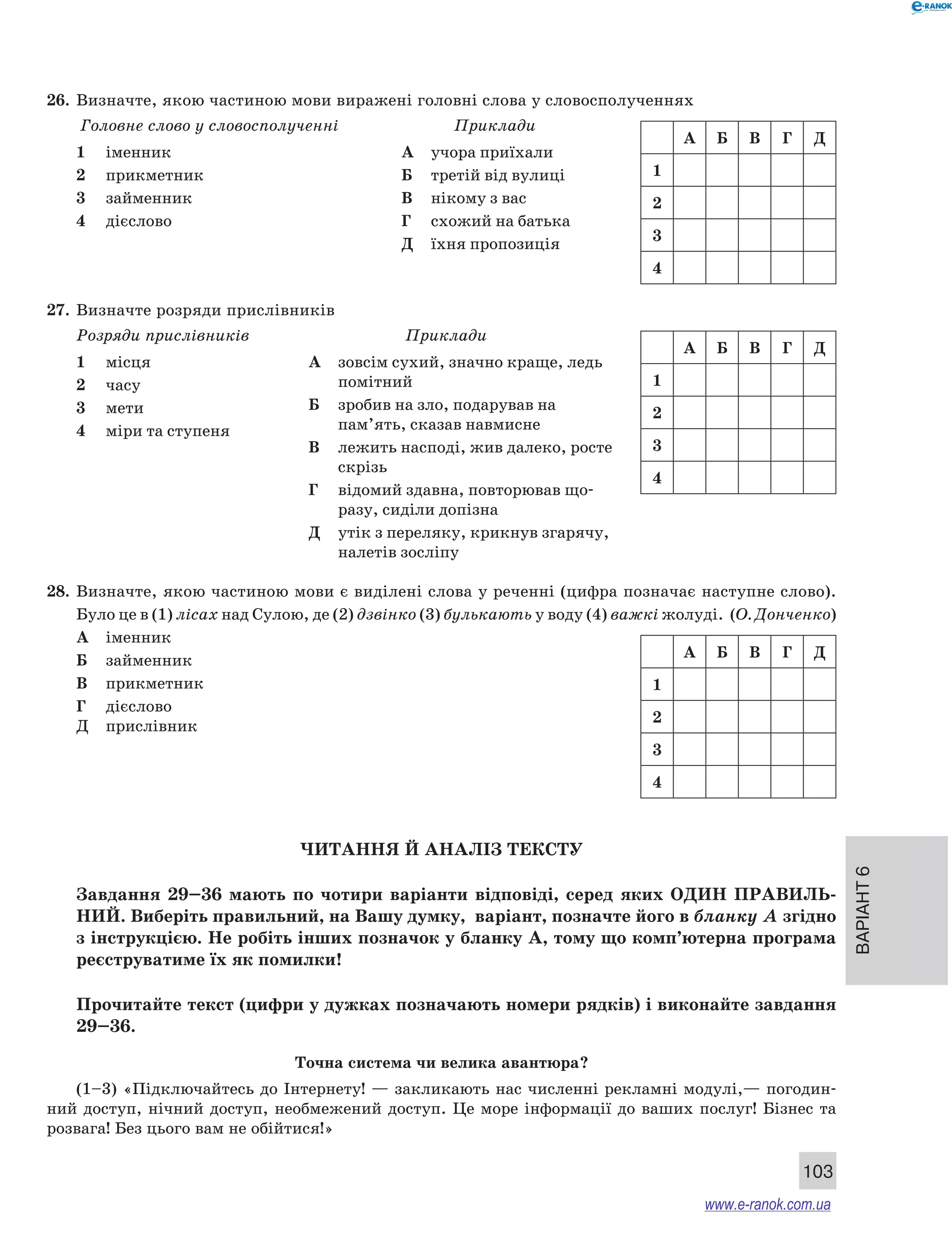 Варіант 6 
A Б В Г Д 
A Б В Г Д 
A Б В Г Д 
103 
26. Визначте, якою частиною мови виражені головні слова у словосполученнях 
Головне слово у словосполученні Приклади 
1 іменник 
2 прикметник 
3 займенник 
4 дієслово 
А учора приїхали 
Б третій від вулиці 
В нікому з вас 
Г схожий на батька 
Д їхня пропозиція 
27. Визначте розряди прислівників 
Розряди прислівників Приклади 
1 місця 
2 часу 
3 мети 
4 міри та ступеня 
А зовсім сухий, значно краще, ледь 
помітний 
Б зробив на зло, подарував на 
пам’ять, сказав навмисне 
В лежить насподі, жив далеко, росте 
скрізь 
Г відомий здавна, повторював що- 
разу, сиділи допізна 
Д утік з переляку, крикнув згарячу, 
налетів зосліпу 
1 
2 
3 
4 
1 
2 
3 
4 
28. Визначте, якою частиною мови є виділені слова у реченні (цифра позначає наступне ­слово). 
Було це в (1) лісах над Сулою, де (2) дзвінко (3) булькають у воду (4) важкі жолуді. (О. Донченко) 
А іменник 
Б займенник 
В прикметник 
Г дієслово 
Д прислівник 
Читання й аналіз тексту 
1 
2 
3 
4 
Завдання 29–36 мають по чотири варіанти відповіді, серед яких ОДИН ПРА ВИЛЬ­НИ 
Й. Виберіть правильний, на Вашу думку, варіант, позначте його в бланку А згідно 
з інструкцією. Не робіть інших позначок у бланку А, тому що комп’ютерна програма 
реєструватиме їх як помилки! 
Прочитайте текст (цифри у дужках позначають номери рядків) і виконайте завдання 
29–36. 
Точна система чи велика авантюра? 
(1–3) «Підключайтесь до Інтернету! — закликають нас численні рекламні модулі,— погодин- 
ний доступ, нічний доступ, необмежений доступ. Це море інформації до ваших послуг! Бізнес та 
розвага! Без цього вам не обійтися!» 
www.e-ranok.com.ua 
 