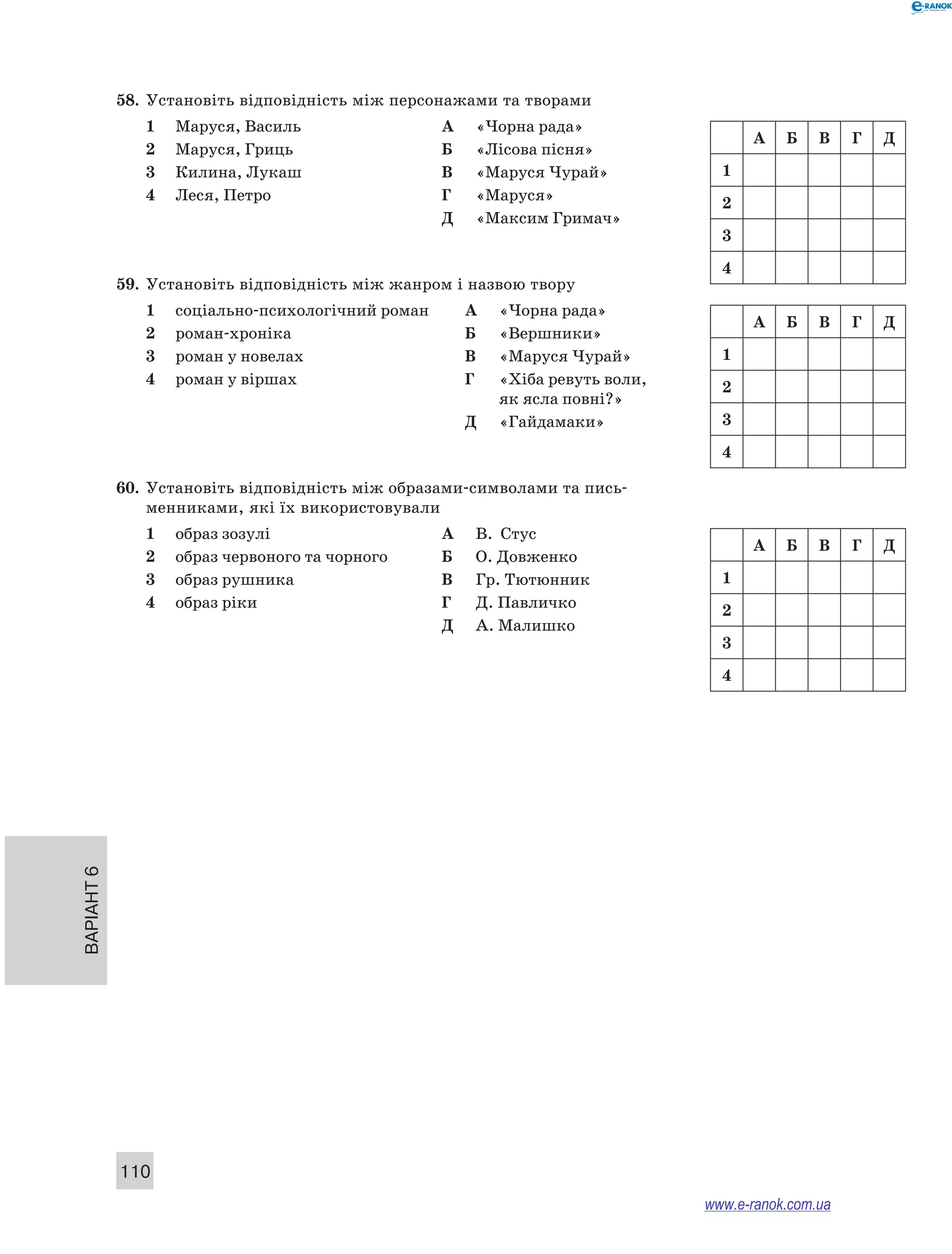 58. Установіть відповідність між персонажами та творами 
1 Маруся, Василь А «Чорна рада» 
2 Маруся, Гриць Б «Лісова пісня» 
3 Килина, Лукаш В «Маруся Чурай» 
4 Леся, Петро Г «Маруся» 
Д «Максим Гримач» 
59. Установіть відповідність між жанром і назвою твору 
1 соціально-психологічний роман А «Чорна рада» 
2 роман-хроніка Б «Вершники» 
3 роман у новелах В «Маруся Чурай» 
4 роман у віршах Г «Хіба ревуть воли, 
Варіант 6 110 
як ясла повні?» 
Д «Гайдамаки» 
60. Установіть відповідність між образами-символами та пись- 
менниками, які їх використовували 
1 образ зозулі А В. Стус 
2 образ червоного та чорного Б О. Довженко 
3 образ рушника В Гр. Тютюнник 
4 образ ріки Г Д. Павличко 
Д А. Малишко 
A Б В Г Д 
1 
2 
3 
4 
A Б В Г Д 
1 
2 
3 
4 
A Б В Г Д 
1 
2 
3 
4 
www.e-ranok.com.ua 
 