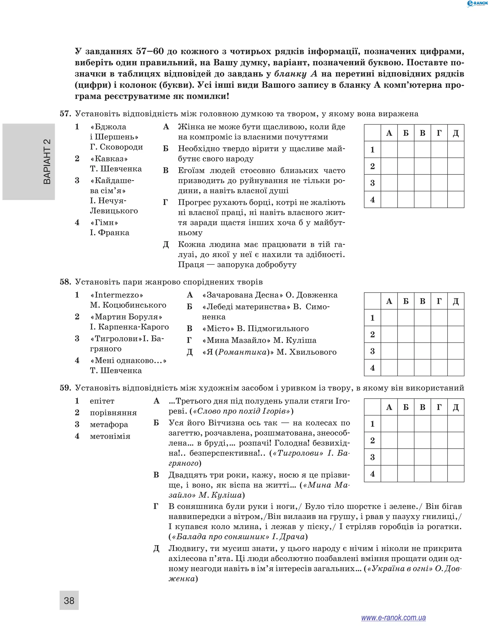 Варіант 2 38 
У завданнях 57–60 до кожного з чотирьох рядків інформації, позначених цифрами, 
виберіть один правильний, на Вашу думку, варіант, позначений буквою. Поставте по­значки 
в таблицях відповідей до завдань у бланку А на перетині відповідних рядків 
(цифри) і колонок (букви). Усі інші види Вашого запису в бланку А комп’ютерна про­грама 
реєструватиме як помилки! 
57. Установіть відповідність між головною думкою та твором, у якому вона виражена 
1 «Бджола 
і Шершень» 
Г. Сковороди 
2 «Кавказ» 
Т. Шевченка 
3 «Кайдаше- 
ва сім’я» 
І. Нечуя- 
Левицького 
4 «Гімн» 
І. Франка 
А Жінка не може бути щасливою, коли йде 
на компроміс із власними почуттями 
Б Необхідно твердо вірити у щасливе май- 
бутнє свого народу 
В Егоїзм людей стосовно близьких часто 
призводить до руйнування не тільки ро- 
дини, а навіть власної душі 
Г Прогрес рухають борці, котрі не жаліють 
ні власної праці, ні навіть власного жит- 
тя заради щастя інших хоча б у майбут- 
ньому 
Д Кожна людина має працювати в тій га- 
лузі, до якої у неї є нахили та здібності. 
Праця — запорука добробуту 
58. Установіть пари жанрово споріднених творів 
1 «Intermezzo» 
М. Коцюбинського 
2 «Мартин Боруля» 
І. Карпенка-Карого 
3 «Тигролови»І. Ба- 
гряного 
4 «Мені однаково...» 
Т. Шевченка 
А «Зачарована Десна» О. Довженка 
Б «Лебеді материнства» В. Симо- 
ненка 
В «Місто» В. Підмогильного 
Г «Мина Мазайло» М. Куліша 
Д «Я (Романтика)» М. Хвильового 
A Б В Г Д 
1 
2 
3 
4 
A Б В Г Д 
1 
2 
3 
4 
59. Установіть відповідність між художнім засобом і уривком із твору, в якому він використаний 
1 епітет 
2 порівняння 
3 мета­фора 
4 метонімія 
А …Третього дня під полудень упали стяги Іго- 
реві. («Слово про похід Ігорів») 
Б Уся його Вітчизна ось так — на колесах по 
загеттю, розчавлена, розшматована, знеособ­лена… 
в бруді,… розпачі! Голодна! безвихід- 
на!.. безперспективна!.. («Тигролови» І. Ба- 
гряного) 
В Двадцять три роки, кажу, носю я це прізви- 
ще, і воно, як віспа на житті… («Мина Ма- 
зайло» М. Куліша) 
A Б В Г Д 
1 
2 
3 
4 
Г В соняшника були руки і ноги,/ Було тіло шорстке і зелене./ Він бігав 
наввипередки з вітром,/Він вилазив на грушу, і рвав у пазуху гнилиці,/ 
І купався коло млина, і лежав у піску,/ І стріляв горобців із рогатки. 
(«Балада про соняшник» І. Драча) 
Д Людвигу, ти мусиш знати, у цього народу є нічим і ніколи не прикрита 
ахілесова п’ята. Ці люди абсолютно позбавлені вміння прощати один од- 
ному незгоди навіть в ім’я інтересів загальних… («Україна в огні» О. Дов­женка) 
www.e-ranok.com.ua 
 