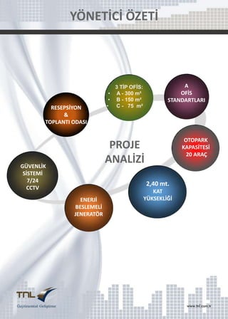 YÖNETİCİ ÖZETİ

RESEPSİYON
&
TOPLANTI ODASI

A
OFİS
STANDARTLARI

3 TİP OFİS:
• A - 300 m²
• B - 150 m²
•
C - 75 m²

OTOPARK
KAPASİTESİ
20 ARAÇ

PROJE
ANALİZİ

GÜVENLİK
SİSTEMİ
7/24
CCTV

2,40 mt.
ENERJİ
BESLEMELİ
JENERATÖR

KAT
YÜKSEKLİĞİ

 