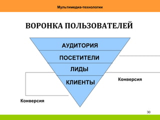 30
Мультимедиа-технологии
ВОРОНКА ПОЛЬЗОВАТЕЛЕЙ
ПОСЕТИТЕЛИ
АУДИТОРИЯ
ЛИДЫ
КЛИЕНТЫ
Конверсия
Конверсия
 
