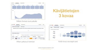 www.marjanousiainen.com
© 2015 FutureMarja
Kävijätietojen
3 kovaa
Milloin ihmiset ovat paikalla
Miten julkaisusi toimivat Keitä sivusi seuraajat ovat
 