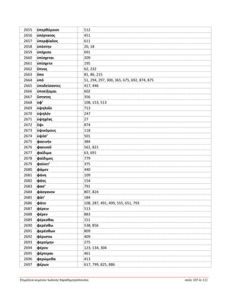 Ἐπιμέλεια κειμένου Ἰωάννης Καραδημητρόπουλος σελίς 107 ἐκ 111
2655 ὑπερθύμοισι 512
2656 ὑπέρτατος 451
2657 ὑπερφίαλος 611
2658 ὑπέστην 20, 18
2659 ὑπήριπε 691
2660 ὑπίσχεται 209
2661 ὑπίσχετο 195
2662 ὕπνος 62, 232
2663 ὕπο 81, 86, 215
2664 ὑπό 51, 294, 297, 300, 365, 675, 692, 874, 875
2665 ὑποδείσαντες 417, 446
2666 ὑποείξομαι 602
2667 ὕστατος 356
2668 ὑφ’ 108, 153, 513
2669 ὑψηλοῖο 713
2670 ὑψηλόν 247
2671 ὑψηχέας 27
2672 ὕψι 874
2673 ὑψικόμους 118
2674 ὑψόσ’ 501
2675 φαεινήν 384
2676 φαεινοῦ 561, 821
2677 φαίδιμα 63, 691
2678 φαίδιμος 779
2679 φαίνετ’ 375
2680 φάμεν 440
2681 φάνη 109
2682 φάος 154
2683 φασ’ 791
2684 φάσγανον 807, 824
2685 φάτ’ 184
2686 φάτο 108, 287, 491, 499, 555, 651, 793
2687 φέρειν 513
2688 φέρεν 883
2689 φέρεσθαι 151
2690 φερέσθω 538, 856
2691 φερέσθων 809
2692 φέριστοι 409
2693 φεροίμην 275
2694 φέρον 123, 134, 304
2695 φέρτεραι 461
2696 φερώμεθα 413
2697 φέρων 617, 799, 825, 886
 