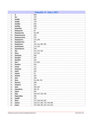 Ἐπιμέλεια κειμένου Ἰωάννης Καραδημητρόπουλος σελίς 43 ἐκ 111
Ῥαψῳδίᾳ Ψ - λέξεις: 2857
1 ἅ 800
2 ἄγ’ 579
3 ἀγαθά 305
4 ἀγαθή 770
5 ἀγαθήν 810
6 ἀγαθός 608
7 ἀγακλῆος 529
8 Ἀγάμεμνον 49
9 Ἀγαμέμνονα 36, 486
10 Ἀγαμεμνονέην 295
11 Ἀγαμεμνονέης 525
12 Ἀγαμέμνονι 155, 296
13 Ἀγαμέμνονος 38
14 Ἀγαμέμνων 110, 161, 887, 895
15 ἀγαπήνορος 113, 124
16 ἀγασσάμενοι 639
17 ἄγε 313, 537, 581
18 ἄγειν 512, 613
19 ἀγελαίας 846
20 ἄγερθεν 287
21 ἄγεσθαι 263
22 ἄγετ’ 573, 829
23 Ἀγκαῖον 635
24 ἀγκάς 711
25 ἀγκῶνας 395
26 ἀγλά’ 262
27 ἀγλαά 23
28 ἀγλαός 302
29 ἀγοί 160
30 ἄγον 36, 696, 744
31 ἄγοντες 698
32 ἀγόρευε 535
33 ἀγός 450, 482
34 ἀγραύλοιο 684, 78
35 ἀγροί 832
36 ἄγχι 304, 447, 520, 760
37 Ἀγχισιάδης 296
38 ἀγχόθι 762
39 ἄγων 577, 596, 654, 662
40 ἀγῶνα 258, 617, 685, 710, 799, 886
41 ἀγῶνι 273, 448, 495, 507, 531, 654
 