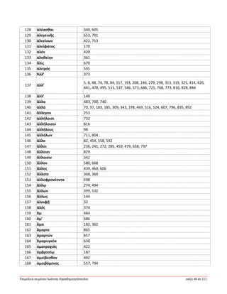 Ἐπιμέλεια κειμένου Ἰωάννης Καραδημητρόπουλος σελίς 46 ἐκ 111
128 ἀλέασθαι 340, 605
129 ἀλεγεινῆς 653, 701
130 ἀλεείνων 422, 713
131 ἀλείφατος 170
132 ἀλέν 420
133 ἀληθείην 361
134 ἅλις 670
135 ἀλιτρός 595
136 Ἀλλ’ 373
137 ἀλλ’
5, 8, 48, 74, 78, 84, 117, 193, 208, 246, 279, 298, 313, 319, 325, 414, 426,
441, 478, 495, 511, 537, 546, 573, 646, 721, 768, 773, 816, 828, 844
138 ἄλλ’ 140
139 ἄλλα 483, 700, 740
140 ἀλλά 70, 97, 183, 185, 309, 343, 378, 469, 516, 524, 607, 796, 835, 892
141 ἄλλεγον 253
142 ἀλλήλοισι 732
143 ἀλλήλοισιν 816
144 ἀλλήλους 98
145 ἀλλήλων 711, 804
146 ἄλλο 82, 454, 558, 592
147 ἄλλοι 236, 241, 272, 285, 459, 479, 658, 737
148 ἄλλοισι 829
149 ἄλλοισιν 342
150 ἄλλον 580, 668
151 ἄλλος 439, 460, 606
152 ἄλλοτε 368, 369
153 ἀλλοφρονέοντα 698
154 ἄλλῳ 274, 494
155 ἄλλων 399, 532
156 ἄλλως 144
157 ἀλοιφῇ 32
158 ἁλός 374
159 ἄμ 464
160 ἅμ’ 686
161 ἅμα 182, 362
162 ἅμαρτε 865
163 ἁμαρτών 857
164 Ἀμαρυγκέα 630
165 ἁματροχιάς 422
166 ἀμβροσίῳ 187
167 ἀμείβεσθον 492
168 ἀμειβόμενος 557, 794
 
