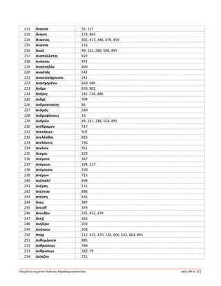 Ἐπιμέλεια κειμένου Ἰωάννης Καραδημητρόπουλος σελίς 48 ἐκ 111
212 ἄνακτα 35, 517
213 ἄνακτι 173, 863
214 ἄνακτος 302, 417, 446, 678, 859
215 ἄναντα 116
216 ἄναξ 49, 161, 288, 588, 895
217 ἀναπάλλεται 692
218 ἀνάσσει 471
219 ἀνασταδόν 469
220 ἀναστάς 542
221 ἀναστενάχουσιν 211
222 ἀνασχομένω 660, 686
223 ἄνδρε 659, 802
224 ἄνδρες 242, 744, 886
225 ἀνδρί 704
226 ἀνδροκτασίης 86
227 ἀνδρός 589
228 ἀνδροφόνους 18
229 ἀνδρῶν 49, 161, 288, 554, 895
230 ἀνέδραμον 717
231 ἀνεκήκιεν 507
232 ἀνελέσθαι 823
233 ἀνελόντες 736
234 ἀνελών 551
235 ἄνεμοι 229
236 ἀνέμοιο 367
237 ἀνέμοισι 194, 317
238 ἀνέμοισιν 199
239 ἀνέμων 713
240 ἀνέπαλτ’ 694
241 ἀνέρας 111
242 ἀνέσταν 886
243 ἀνέστη 635
244 ἄνευ 387
245 ἄνευθ’ 378
246 ἄνευθεν 241, 452, 474
247 ἄνεχ’ 426
248 ἀνήϊξαν 203
249 ἀνήνατο 204
250 ἀνήρ 112, 432, 470, 536, 606, 632, 664, 845
251 ἀνθεμόεντα 885
252 ἀνθρώπους 788
253 ἀνθρώπων 332, 79
254 ἀνίαζον 721
 