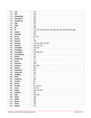 Ἐπιμέλεια κειμένου Ἰωάννης Καραδημητρόπουλος σελίς 62 ἐκ 111
771 εἰσι 277
772 εἰσί 550
773 εἰσοράασθε 495
774 εἰσορόωντι 464
775 εἰσορόωντο 448
776 εἶχε 401
777 εἶχεν 422
778 ἔκ 508
779 ἐκ 112, 167, 169, 219, 347, 353, 384, 394, 509, 595, 689, 853, 880
780 ἐκαίετο 192
781 ἐκάλυψε 168
782 ἕκαστ’ 95, 107
783 ἕκαστοι 55
784 ἕκαστον 130
785 ἕκαστος 3, 26, 58, 203, 371, 497
786 ἑκάστου 350, 370, 374
787 ἑκάτερθεν 329, 813
788 ἑκατόμβας 206
789 ἑκατόμβην 146, 864, 873
790 ἑκατόμπεδον 164
791 ἔκδεον 121
792 ἐκδέρκεται 477
793 ἔκειτο 241
794 ἐκέκαστο 289
795 ἐκέκλετο 402, 442
796 ἐκέλευε 539
797 ἐκέλευσαν 823
798 ἐκέλευσεν 563
799 ἑκηβόλῳ 872
800 ἔκλυε 771
801 ἐκπεσέειν 467
802 ἐκτελέω 96
803 Ἕκτορ’ 64
804 Ἕκτορα 21, 24, 182
805 ἐκτός 424, 451
806 ἔκφερ’ 259, 759, 785
807 ἔκφερον 376
808 ἑκών 434, 585
809 ἐλάαν 334
810 ἔλαβε 100
811 ἔλαιον 281
812 ἐλαίῳ 186
813 ἔλασεν 615
 