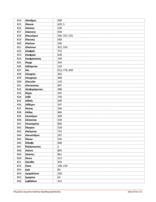 Ἐπιμέλεια κειμένου Ἰωάννης Καραδημητρόπουλος σελίς 63 ἐκ 111
814 ἐλατῆρες 369
815 ἔλαυνε 429, 5
816 ἐλαύνει 536
817 ἐλαύνειν 434
818 ἐλαυνέμεν 356, 357, 531
819 ἔλαυνες 583
820 ἐλαύνοι 346
821 ἐλαύνων 322, 533
822 ἐλαφρά 772
823 ἐλαφραί 628
824 ἐλαφρότατος 749
825 ἔλαχε 354
826 ἐλδόμεναι 122
827 ἕλε 613, 779, 839
828 ἐλεγχείη 342
829 ἐλεγχείην 408
830 ἐλεεινόν 110
831 ἐλεύσονται 497
832 ἐλεφηράμενος 388
833 ἕλῃσι 345
834 ἐλθέ 770
835 ἐλθεῖν 209
836 ἐλθέμεν 197
837 ἕλικας 166
838 ἑλίξας 466
839 ἑλισσέμεν 309
840 ἑλίσσεται 320
841 ἑλισσομένη 846
842 ἕλκῃσιν 518
843 ἑλκόμενα 715
844 ἑλκυστάζων 187
845 ἕλκων 533
846 ἔλλαβε 468
847 Ἑλλήσποντον 2
848 ἑλόντε 803
849 ἑλόντες 861
850 ἔλυεν 513
851 ἐλύσθη 393
852 ἑλών 168, 219
853 ἐμά 83
854 ἐμαραίνετο 228
855 ἔμαρπτε 62
856 ἐμβάλλεο 313
 