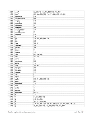 Ἐπιμέλεια κειμένου Ἰωάννης Καραδημητρόπουλος σελίς 70 ἐκ 111
1107 ἔφαθ’ 12, 54, 249, 417, 446, 539, 676, 738, 784
1108 ἔφατ’ 429, 488, 664, 708, 754, 771, 811, 836, 859, 895
1109 ἐφεζομένη 878
1110 ἐφελκομένοισι 696
1111 ἔφερον 849
1112 ἐφεστήκει 106
1113 ἐφήσομαι 82
1114 ἐφίλησαν 306
1115 ἐφομαρτεῖτον 414
1116 ἐφοπλίσσαντες 55
1117 ἐφράσαθ’ 450
1118 ἔχ’ 516
1119 ἔχε 136, 398, 423, 583, 815
1120 ἔχει 325
1121 ἔχεν 720, 871
1122 Ἐχέπωλος 296
1123 ἔχευαν 256
1124 ἔχοντα 51
1125 ἔχοντες 114
1126 ἔχων 481, 780, 892
1127 ἐών 357, 546
1128 ἐῶσιν 73
1129 ἑωσφόρος 226
1130 ζεῦξαι 130
1131 Ζεύς 299, 307
1132 Ζεφύροιο 200
1133 Ζέφυρον 208
1134 Ζεφύρῳ 195
1135 Ζῆν’ 43
1136 ζόφον 51
1137 ζυγόν 291, 294, 300, 392, 510
1138 ζῶμα 683
1139 ζώννυσθαι 130
1140 ζωοί 77
1141 ζωοῖσι 47
1142 ζώοντος 70
1143 ζωσαμένω 685, 71
1144 Ἥ 212
1145 Ἦ 24, 563, 596, 612
1146 ᾗ 210, 420, 583
1147 ἦ 103, 275, 670, 782
1148 ἤ 328, 328, 331, 332, 348, 382, 382, 409, 445, 485, 594, 724, 724
1149 ἥ 79, 204, 391, 581, 655, 782, 846, 868, 868, 877
 
