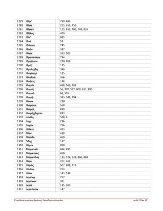 Ἐπιμέλεια κειμένου Ἰωάννης Καραδημητρόπουλος σελίς 74 ἐκ 111
1279 θῆκ’ 799, 886
1280 θῆκε 263, 269, 750
1281 θῆκεν 153, 653, 700, 748, 826
1282 θῆλυς 409
1283 θίν’ 693
1284 θινί 59
1285 Θόαντι 745
1286 θοήν 317
1287 θόρε 353, 509
1288 θρασειάων 714
1289 Θρηΐκιον 230, 808
1290 θριξί 135
1291 θρυλίχθη 396
1292 θυγάτηρ 185
1293 θύελλα 366
1294 θυήεις 148
1295 θυμόν 468, 566, 769
1296 θυμός 56, 370, 597, 600, 611, 880
1297 θυμοῦ 62, 595
1298 θυμῷ 313, 548, 894
1299 θύων 230
1300 θώρηκα 560
1301 θώρηξ 819
1302 θωρήχθησαν 813
1303 ἰάνθη 598, 6
1304 ἴαχε 216
1305 ἴαχον 766
1306 ἰδέειν 463
1307 ἴδεν 419
1308 ἴδεσθε 469
1309 Ἴδης 117
1310 ἴδμεν 890
1311 Ἰδομενεῦ 474, 493
1312 Ἰδομενεύς 450
1313 Ἰδομενῆος 113, 124, 528, 860, 888
1314 ἴδον 202, 462
1315 ἱδρώς 507, 688, 715
1316 ἰδυῖαν 263
1317 ἰδών 143, 534
1318 ἱεμένῳ 767
1319 ἱεμένων 371
1320 ἱερά 195, 209
1321 ἱερεύσειν 147
 