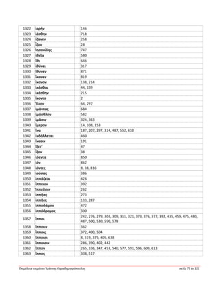 Ἐπιμέλεια κειμένου Ἰωάννης Καραδημητρόπουλος σελίς 75 ἐκ 111
1322 ἱερήν 146
1323 ἱέσθην 718
1324 ἵζανεν 258
1325 ἷζον 28
1326 Ἰησονίδης 747
1327 ἰθεῖα 580
1328 ἴθι 646
1329 ἰθύνει 317
1330 ἴθυνεν 871
1331 ἵκανεν 819
1332 ἵκανον 138, 214
1333 ἱκέσθαι 44, 339
1334 ἱκέσθην 215
1335 ἵκοντο 2
1336 Ἴλιον 64, 297
1337 ἱμάντας 684
1338 ἱμάσθλην 582
1339 ἱμᾶσιν 324, 363
1340 ἵμερον 14, 108, 153
1341 ἵνα 187, 207, 297, 314, 487, 552, 610
1342 ἰνδάλλεται 460
1343 ἴνεσιν 191
1344 ἵξετ’ 47
1345 ἷξον 38
1346 ἰόεντα 850
1347 ἰόν 862
1348 ἰόντες 8, 38, 816
1349 ἰούσας 386
1350 ἱππάζεαι 426
1351 ἵππειον 392
1352 Ἱππεῦσιν 262
1353 ἱππῆας 273
1354 ἱππῆες 133, 287
1355 ἱπποδάμου 472
1356 ἱππόδρομος 330
1357 ἵπποι
242, 276, 279, 303, 309, 311, 321, 373, 376, 377, 392, 435, 459, 475, 480,
487, 500, 530, 550, 578
1358 ἵπποιιν 362
1359 ἵπποις 372, 400, 504
1360 ἵπποισι 8, 319, 375, 405, 638
1361 ἵπποισιν 286, 390, 402, 442
1362 ἵππον 265, 336, 347, 453, 540, 577, 591, 596, 609, 613
1363 ἵππος 338, 517
 