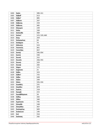 Ἐπιμέλεια κειμένου Ἰωάννης Καραδημητρόπουλος σελίς 82 ἐκ 111
1604 λαῶν 389, 411
1605 λέβηθ’ 613
1606 λέβητ’ 885
1607 λέβητα 267
1608 λέβητας 259
1609 λέβητος 485
1610 λέγωμεν 239
1611 λεῖος 330
1612 λείπεσθε 409
1613 λείπετ’ 523, 529, 640
1614 λείῳ 359
1615 λελασμένος 69
1616 λελάχητε 76
1617 λέλειπτο 523
1618 Λεοντεύς 841
1619 Λεοντῆος 837
1620 λεπτῇ 506, 854
1621 λεπτή 590
1622 λευκά 252
1623 λευκόν 268, 455
1624 λευκώ 329
1625 λευκῷ 282
1626 λέχεα 171
1627 λεχέεσσι 25
1628 λήθει 323
1629 λήθετ’ 725
1630 λήθω 648
1631 ληΐου 599
1632 λήσει 326, 416
1633 λιασθείς 231
1634 λίασθεν 879
1635 λιγέως 218
1636 λιγυρῇ 215
1637 λιγυφθόγγοισι 39
1638 λιθέῳ 202
1639 λίθου 340
1640 λιμένεσσι 745
1641 λίπησθε 248
1642 λίπησθον 407
1643 λισσομένῳ 609
1644 λιτάνευεν 196
1645 λιτί 254
1646 λοέσσας 282
 
