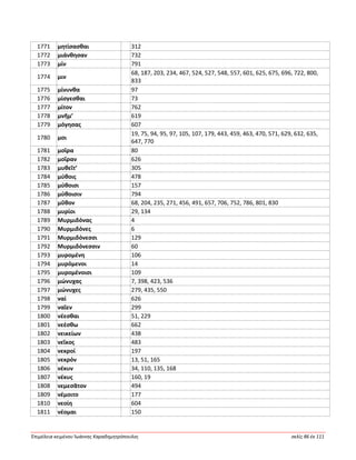 Ἐπιμέλεια κειμένου Ἰωάννης Καραδημητρόπουλος σελίς 86 ἐκ 111
1771 μητίσασθαι 312
1772 μιάνθησαν 732
1773 μίν 791
1774 μιν
68, 187, 203, 234, 467, 524, 527, 548, 557, 601, 625, 675, 696, 722, 800,
833
1775 μίνυνθα 97
1776 μίσγεσθαι 73
1777 μίτον 762
1778 μνῆμ’ 619
1779 μόγησας 607
1780 μοι
19, 75, 94, 95, 97, 105, 107, 179, 443, 459, 463, 470, 571, 629, 632, 635,
647, 770
1781 μοῖρα 80
1782 μοῖραν 626
1783 μυθεῖτ’ 305
1784 μύθοις 478
1785 μύθοισι 157
1786 μύθοισιν 794
1787 μῦθον 68, 204, 235, 271, 456, 491, 657, 706, 752, 786, 801, 830
1788 μυρίοι 29, 134
1789 Μυρμιδόνας 4
1790 Μυρμιδόνες 6
1791 Μυρμιδόνεσσι 129
1792 Μυρμιδόνεσσιν 60
1793 μυρομένη 106
1794 μυρόμενοι 14
1795 μυρομένοισι 109
1796 μώνυχας 7, 398, 423, 536
1797 μώνυχες 279, 435, 550
1798 ναί 626
1799 ναῖεν 299
1800 νέεσθαι 51, 229
1801 νεέσθω 662
1802 νεικείων 438
1803 νεῖκος 483
1804 νεκροί 197
1805 νεκρόν 13, 51, 165
1806 νέκυν 34, 110, 135, 168
1807 νέκυς 160, 19
1808 νεμεσᾶτον 494
1809 νέμοιτο 177
1810 νεοίη 604
1811 νέομαι 150
 