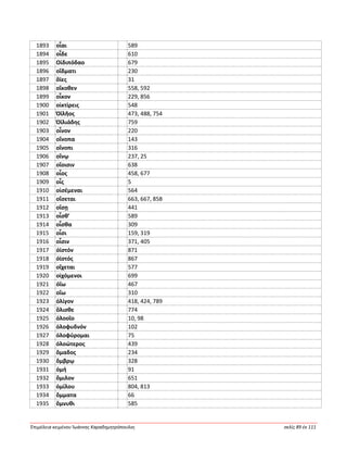 Ἐπιμέλεια κειμένου Ἰωάννης Καραδημητρόπουλος σελίς 89 ἐκ 111
1893 οἷαι 589
1894 οἷδε 610
1895 Οἰδιπόδαο 679
1896 οἴδματι 230
1897 ὄϊες 31
1898 οἴκοθεν 558, 592
1899 οἶκον 229, 856
1900 οἰκτίρεις 548
1901 Ὀϊλῆος 473, 488, 754
1902 Ὀϊλιάδης 759
1903 οἶνον 220
1904 οἴνοπα 143
1905 οἴνοπι 316
1906 οἴνῳ 237, 25
1907 οἴοισιν 638
1908 οἶος 458, 677
1909 οἷς 5
1910 οἰσέμεναι 564
1911 οἴσεται 663, 667, 858
1912 οἴσῃ 441
1913 οἶσθ’ 589
1914 οἶσθα 309
1915 οἷσι 159, 319
1916 οἷσιν 371, 405
1917 ὀϊστόν 871
1918 ὀϊστός 867
1919 οἴχεται 577
1920 οἰχόμενοι 699
1921 ὀΐω 467
1922 οἴω 310
1923 ὀλίγον 418, 424, 789
1924 ὄλισθε 774
1925 ὀλοοῖο 10, 98
1926 ὀλοφυδνόν 102
1927 ὀλοφύρομαι 75
1928 ὀλοώτερος 439
1929 ὅμαδος 234
1930 ὄμβρῳ 328
1931 ὁμή 91
1932 ὅμιλον 651
1933 ὁμίλου 804, 813
1934 ὄμματα 66
1935 ὄμνυθι 585
 