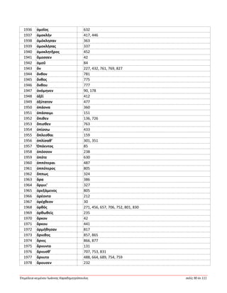 Ἐπιμέλεια κειμένου Ἰωάννης Καραδημητρόπουλος σελίς 90 ἐκ 111
1936 ὁμοῖος 632
1937 ὁμοκλήν 417, 446
1938 ὁμόκλησαν 363
1939 ὁμοκλήσας 337
1940 ὁμοκλητῆρος 452
1941 ὄμοσσεν 42
1942 ὁμοῦ 84
1943 ὅν 227, 432, 761, 769, 827
1944 ὄνθον 781
1945 ὄνθος 775
1946 ὄνθου 777
1947 ὀνόμηνεν 90, 178
1948 ὀξέϊ 412
1949 ὀξύτατον 477
1950 ὀπάονα 360
1951 ὀπάσαιμι 151
1952 ὄπιθεν 136, 726
1953 ὄπισθεν 763
1954 ὀπίσσω 433
1955 ὅπλεσθαι 159
1956 ὁπλίσαθ’ 301, 351
1957 Ὀπόεντος 85
1958 ὁπόσσον 238
1959 ὁπότε 630
1960 ὁππότεραι 487
1961 ὁππότερος 805
1962 ὅππως 324
1963 ὅρα 386
1964 ὄργυι’ 327
1965 ὀρεξάμενος 805
1966 ὀρέοντο 212
1967 ὀρέχθεον 30
1968 ὀρθός 271, 456, 657, 706, 752, 801, 830
1969 ὀρθωθείς 235
1970 ὅρκον 42
1971 ὅρκου 441
1972 ὁρμήθησαν 817
1973 ὄρνιθος 857, 865
1974 ὄρνις 866, 877
1975 ὄρνυντο 131
1976 ὄρνυσθ’ 707, 753, 831
1977 ὄρνυτο 488, 664, 689, 754, 759
1978 ὄρουσεν 232
 